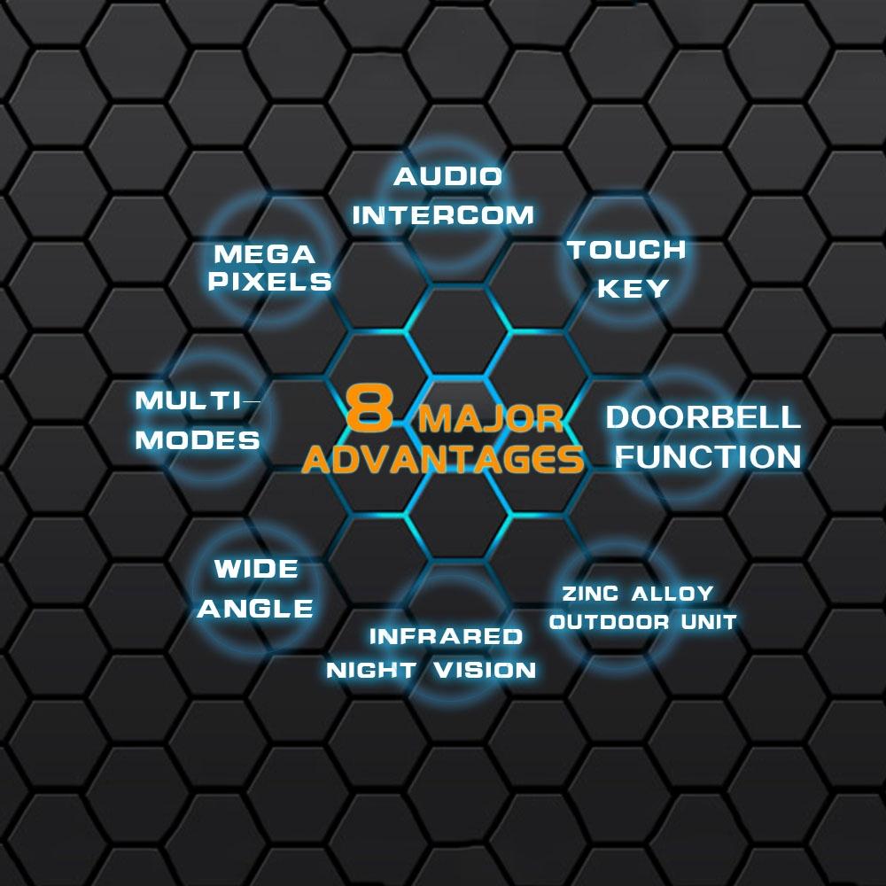 2.4 Colour Screen Security Camera With Night Vision & Motion Detection - Supports 32Gb Tf Card-1915198079812898823