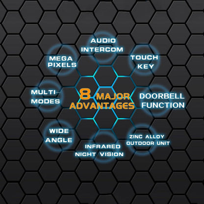 2.4 Colour Screen Security Camera With Night Vision & Motion Detection - Supports 32Gb Tf Card-1915198079812898823