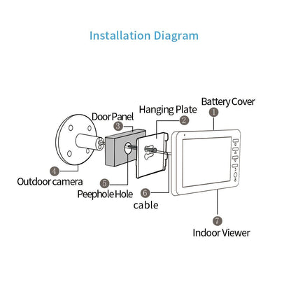 4.5 Screen Security Camera With Night Vision & Motion Detection - Tf Card Support-1915197779823693827