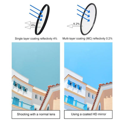 52Mm Lens Filter Kit For Gopro Hero 7 / 6 / 5 With Adapter And Cap-1915198230153531401