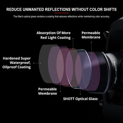 3-Piece Drone Lens Filter Set For Dji Fpv - Nd4 Nd8 Nd16-1915197004976361475