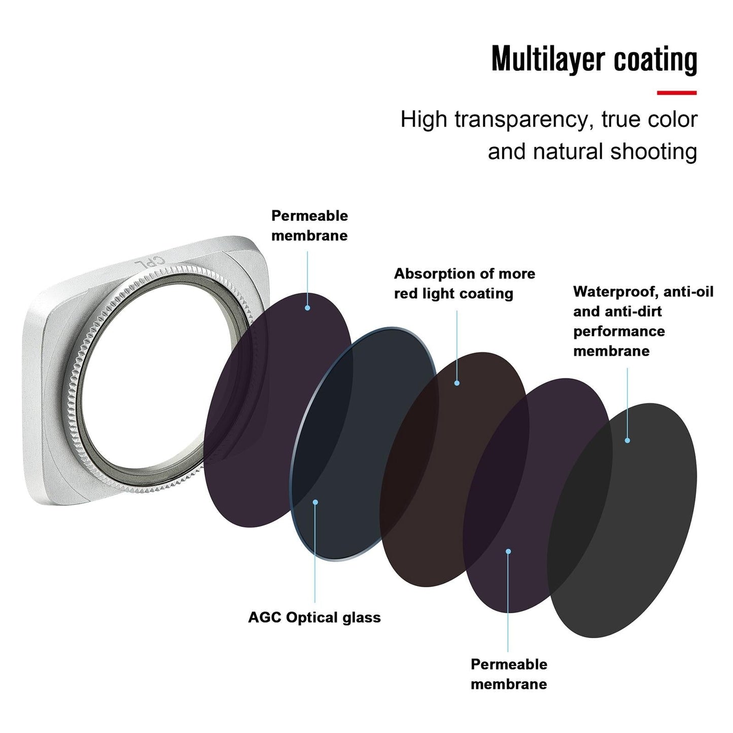 Drone Lens Filter Set For Dji Air 2S - 4 In 1 Cpl Nd16 Nd32 Nd64-1964932271085588483