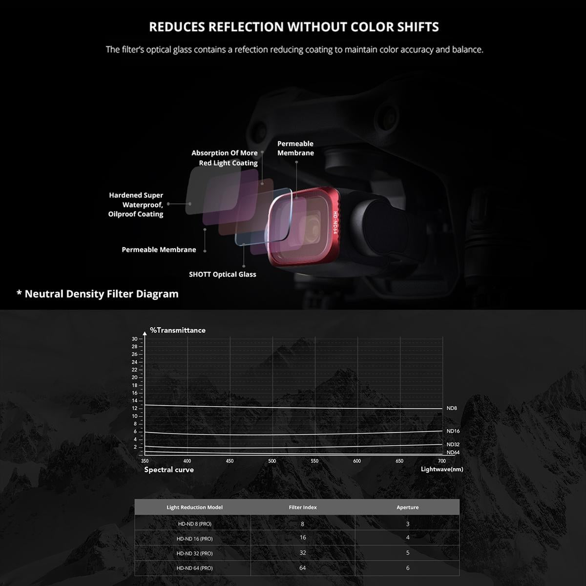 Uv Lens Filter For Dji Air 2S - P16B060-1915198110431318022