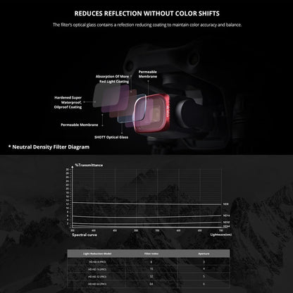 Uv Lens Filter For Dji Air 2S - P16B060-1915198110431318022