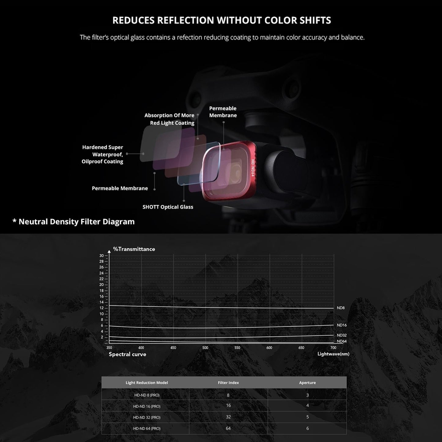 4-In-1 Lens Filter Kit For Dji Air 2S - Nd8 Nd16 Nd32 Nd64-1964932291872559110