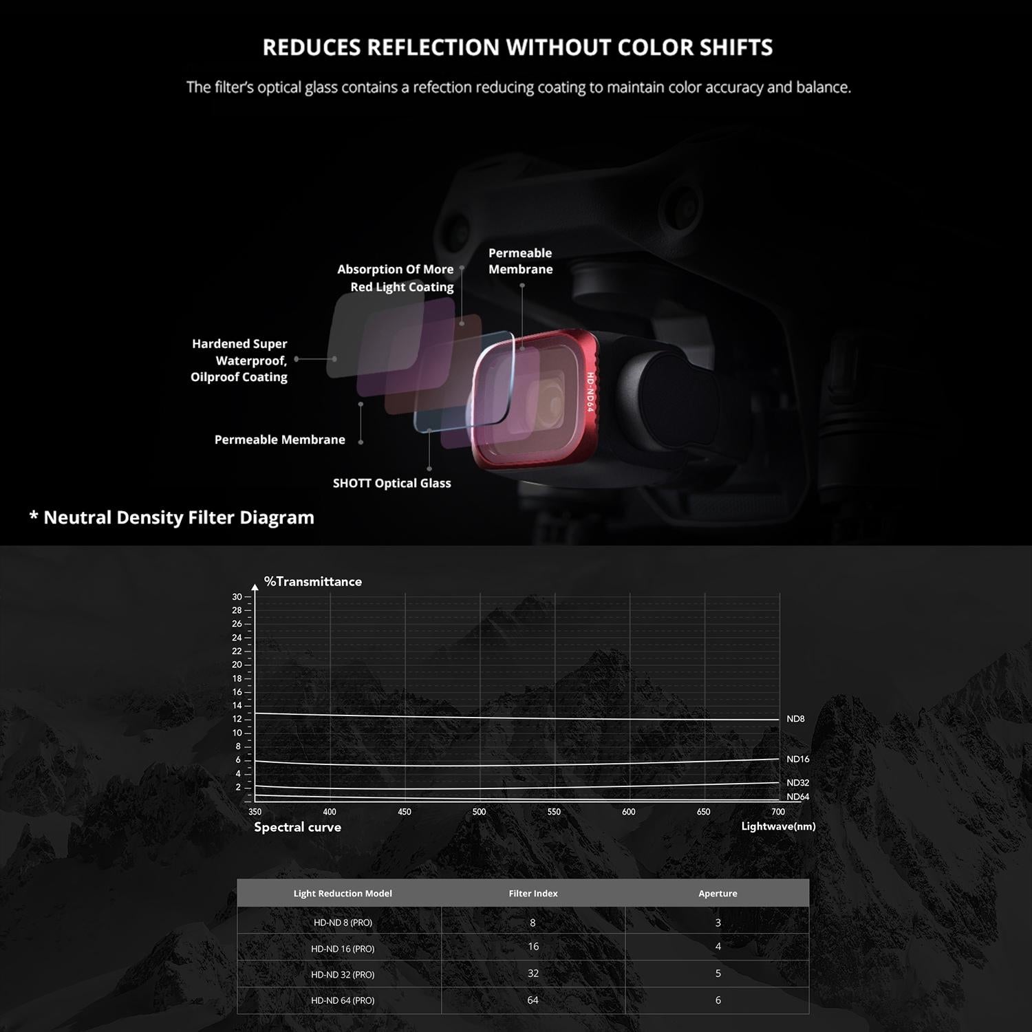 4-In-1 Lens Filter Kit For Dji Air 2S - Nd8 Nd16 Nd32 Nd64-1964932291872559110