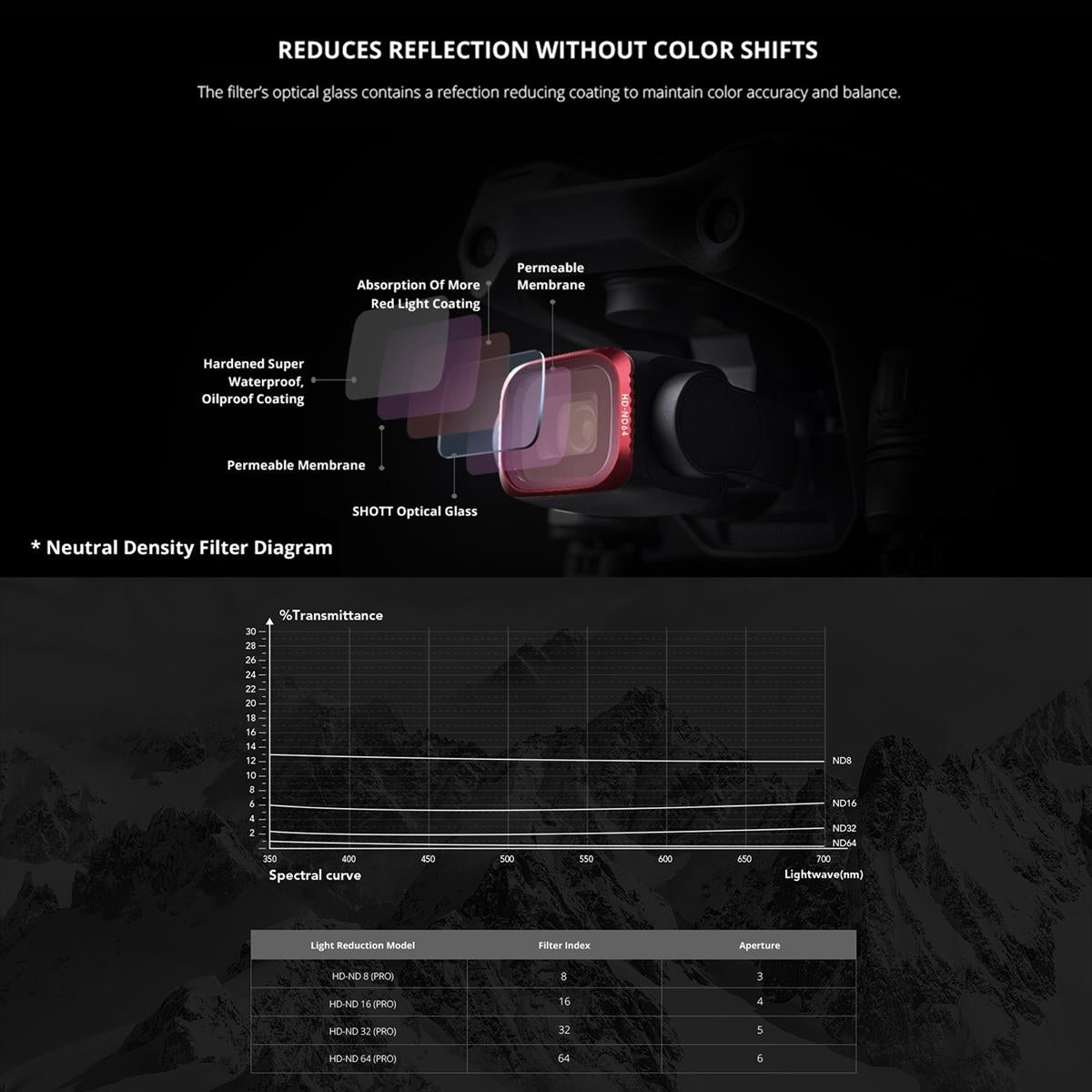 Variable Vnd 6-9 Stop Lens Filter For Dji Air 2S-1964932254362898438