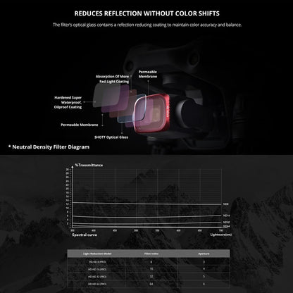 Variable Vnd 6-9 Stop Lens Filter For Dji Air 2S-1964932254362898438