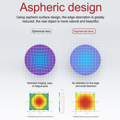 2 Pcs Myopia Glasses Lens Vision Correction Aspherical Lens For Dji Fpv Goggles V2-1915197379213135876