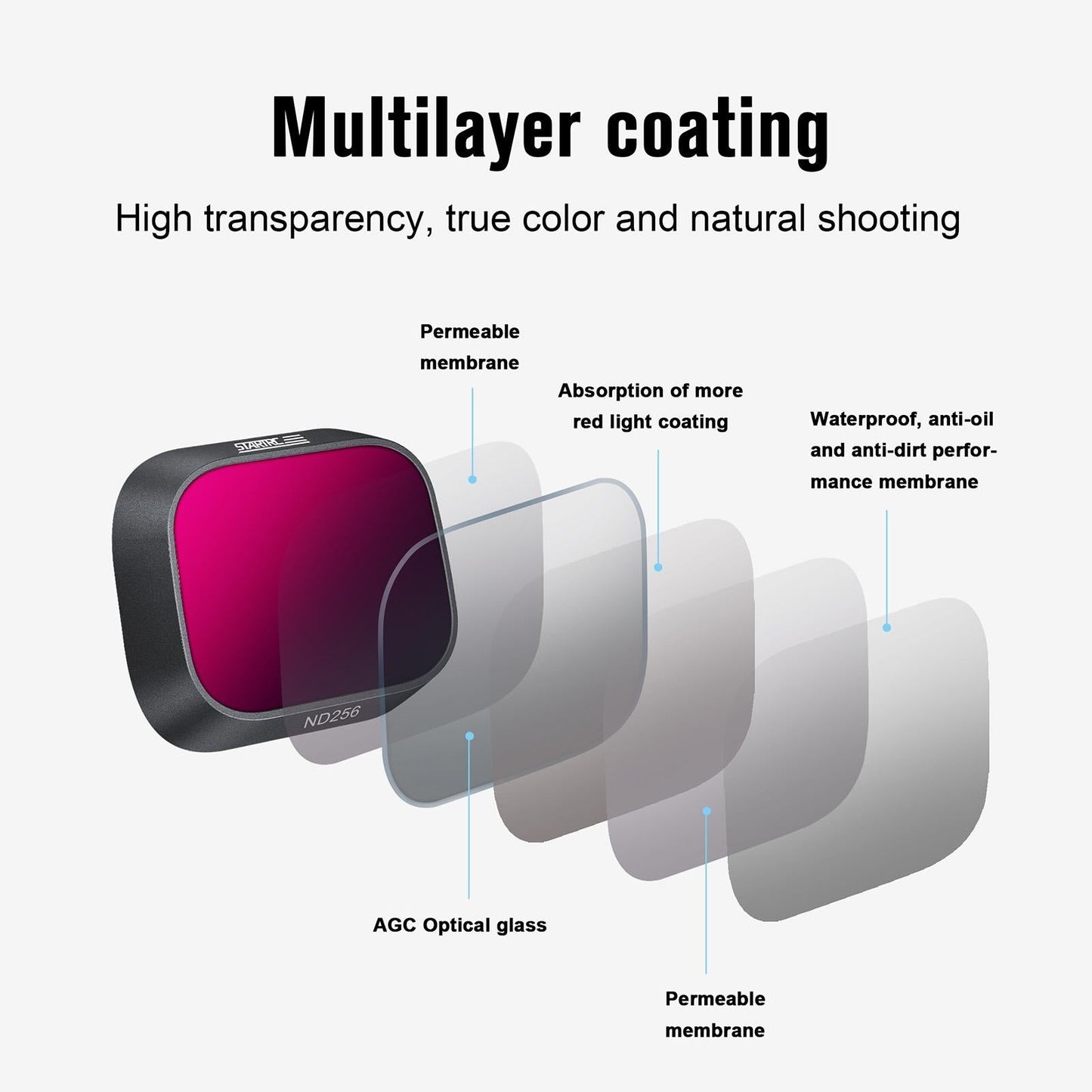 3-In-1 Lens Filter For Dji Mini 3 Pro - Nd16 Nd64 Nd256-1964932337179430916