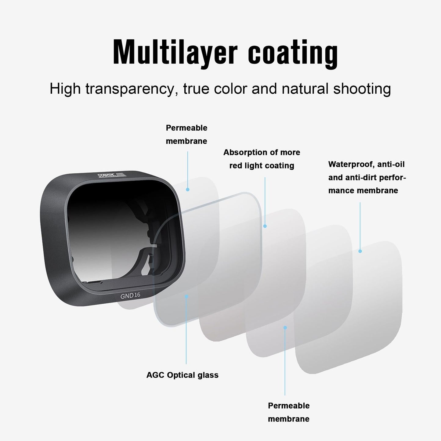 Professional Gnd16 Lens Filter For Dji Mini 3 - Compact-1964932326160994308