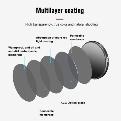 Uv Filter For Dji Action 3 Camera-1915197549044699139