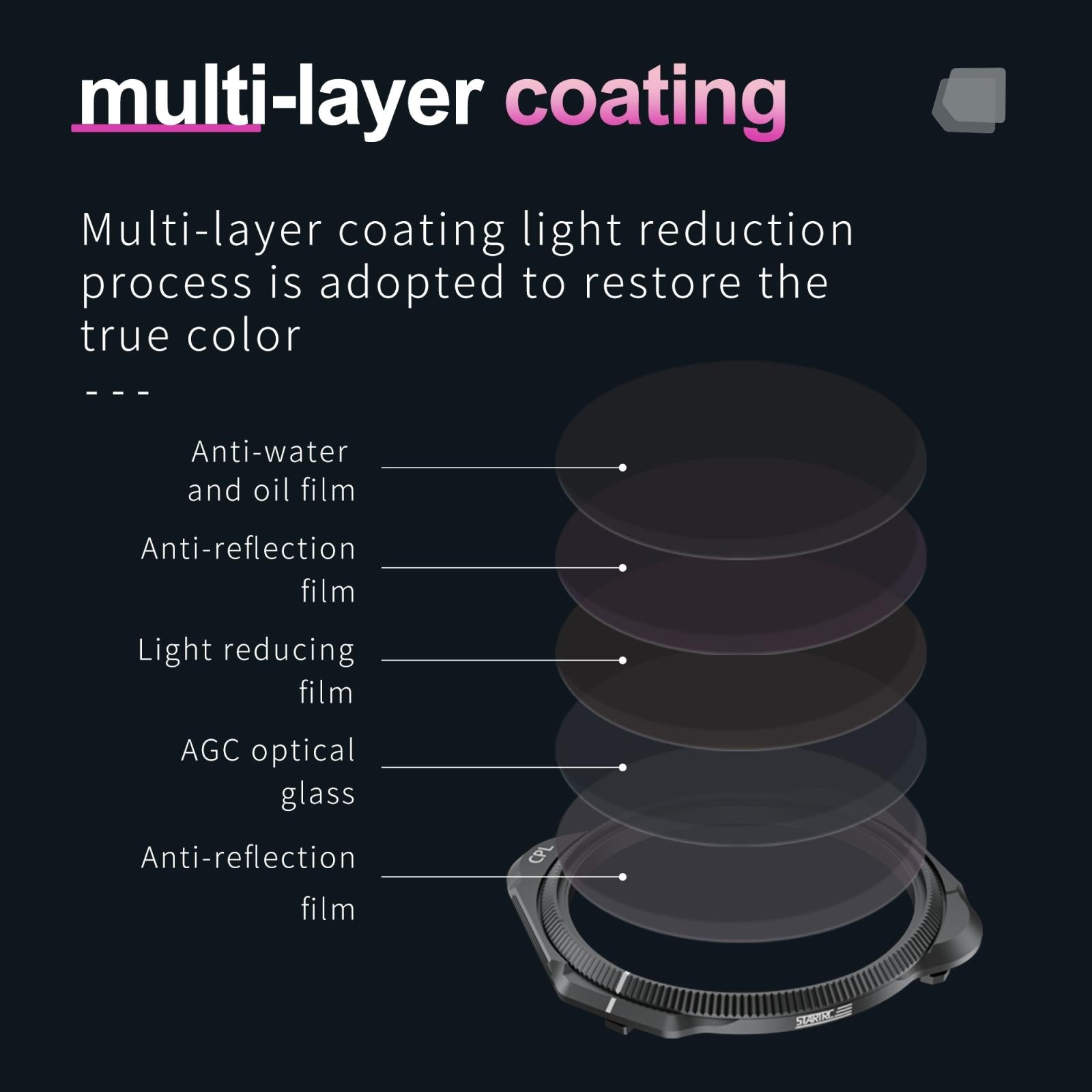 Classic Cpl Lens Filter For Dji Mavic 3-1915197223600263171