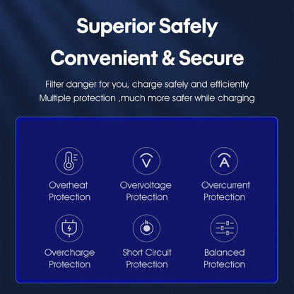 2-In-1 Car Charger For Dji Mavic Mini / 3 Pro With Battery And Remote Control-1964932173534466054