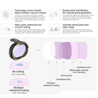 Mini Drone Lens Filter - Nd32Pl For Fimi X8-1915197032306446338