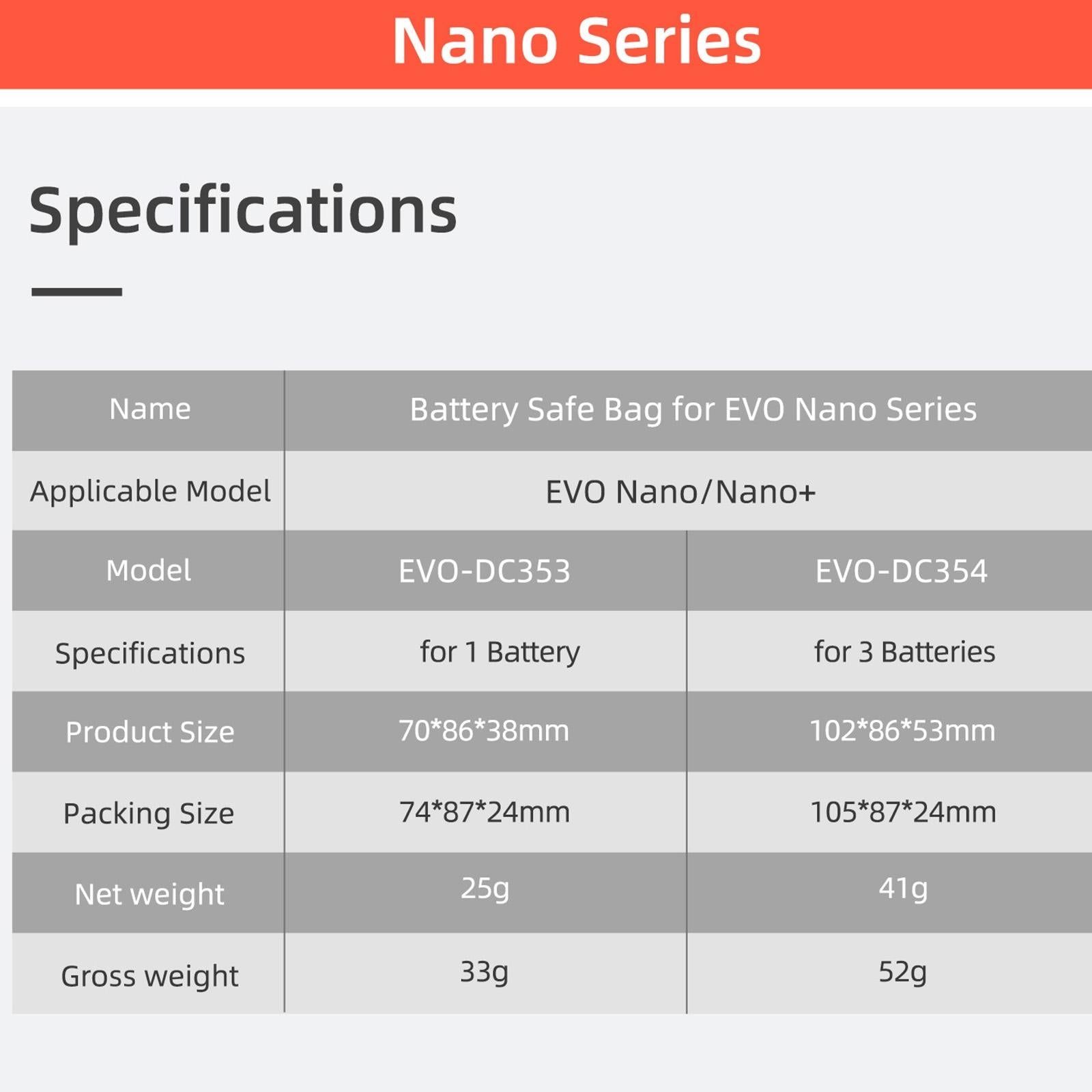 3-In-1 Evo Nano Battery Explosion-Proof Bag-1915198069889175556