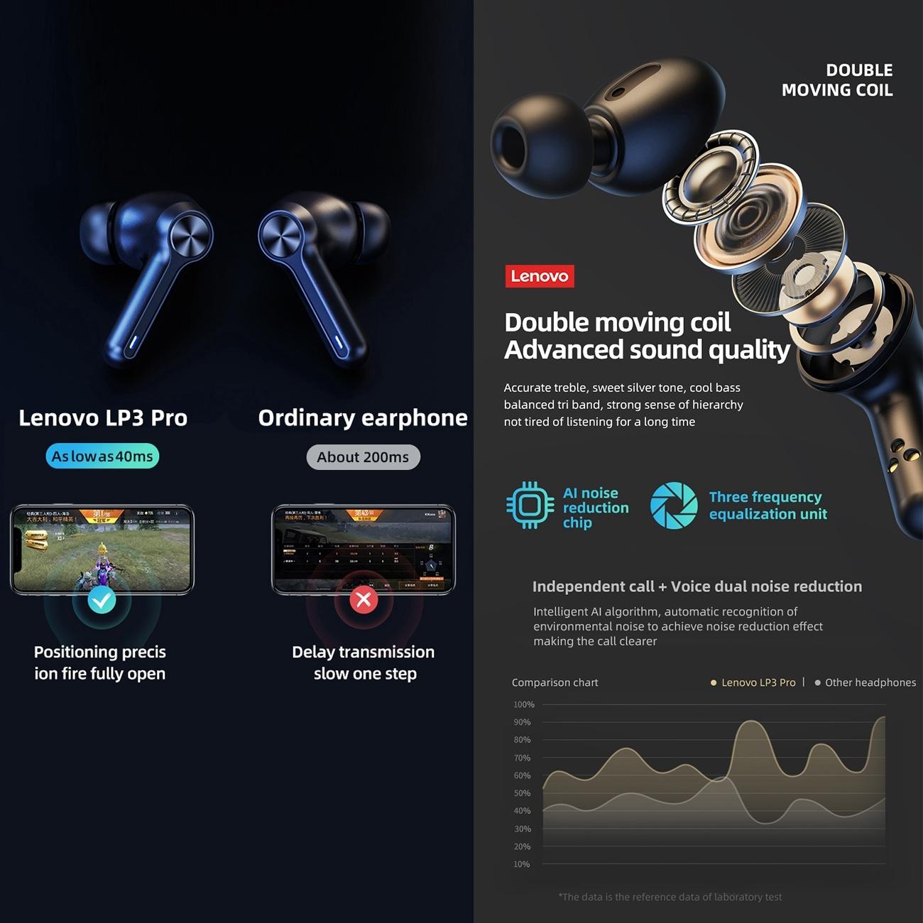 Pro Tws Wireless Bluetooth Earphones With Led Display - Black-1915196956444069891