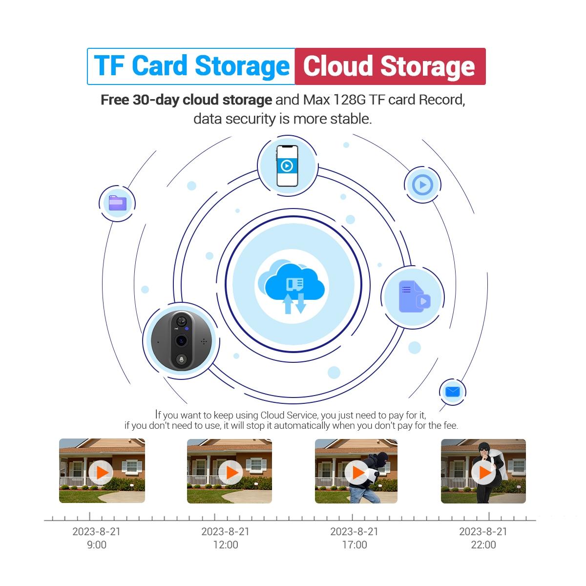 Smart Wifi Door Viewer With Wide-Angle Pir & Night Vision - 1080P 4.3 Inch Dingdong Photo White-1915196882695622663