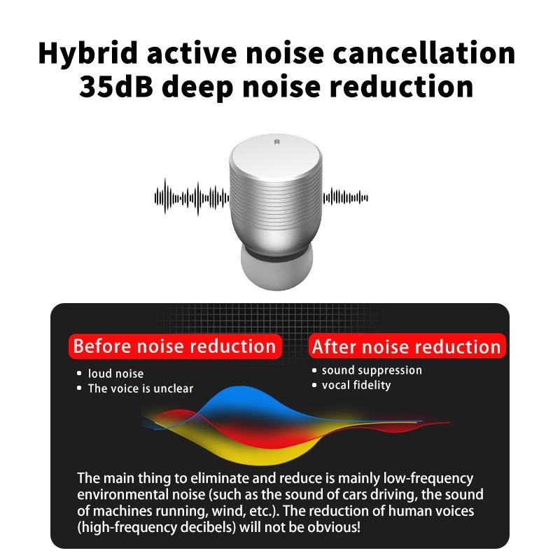 Wireless Noise-Cancelling Earbuds With App Control - White-1915196944771321861