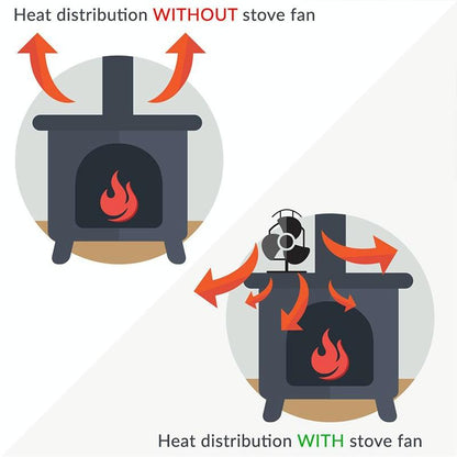 8-Blade Double Head Heat Powered Stove Fan - Aluminum-1915197037079564292