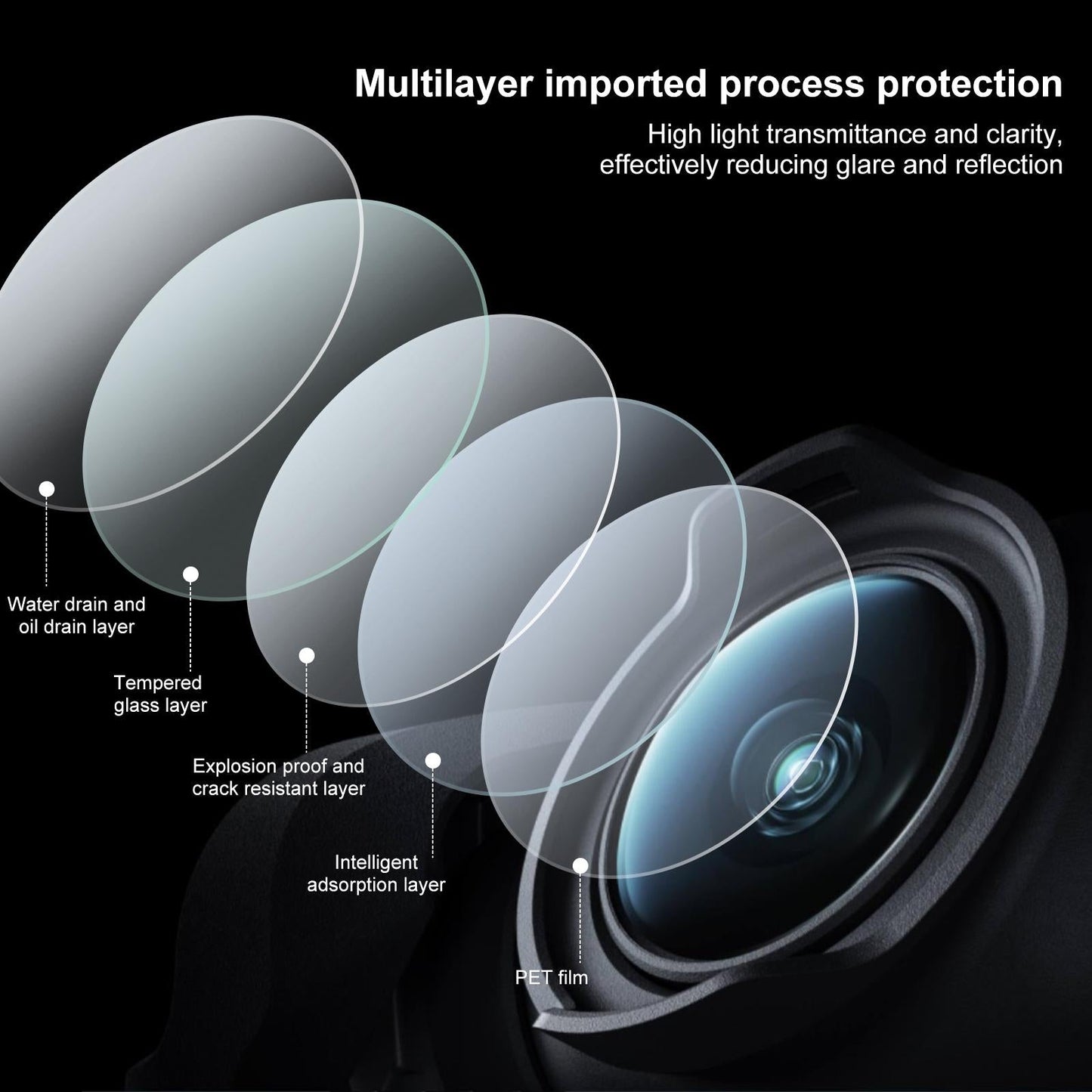2-Pack Tempe Glass Drone Lens Film For Dji Avata-1915196606848831490