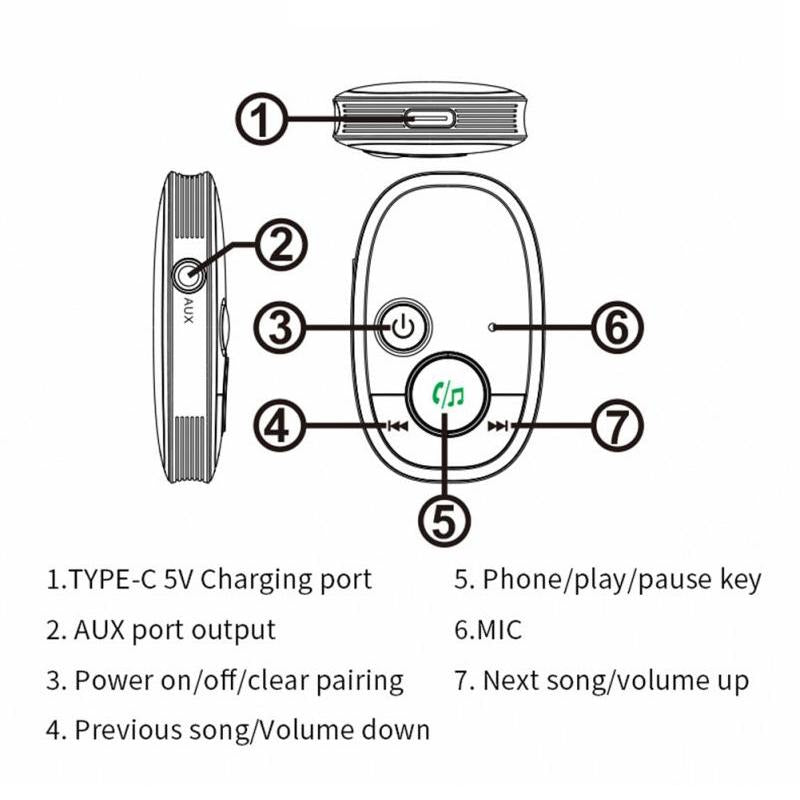 Wireless Car Bluetooth Music Receiver - Black-1915196889184210946