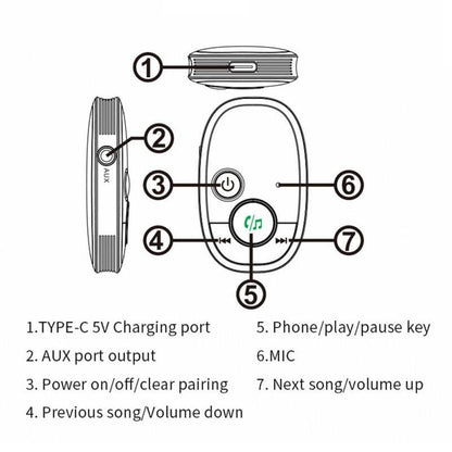 Wireless Car Bluetooth Music Receiver - Black-1915196889184210946