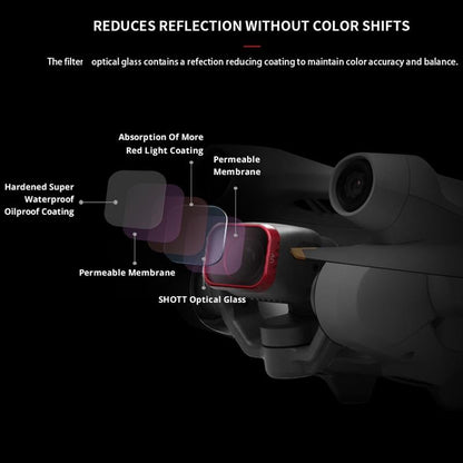 Protect Your Dji Mini 3 Pro Lens And Sensor-1964932317294235651
