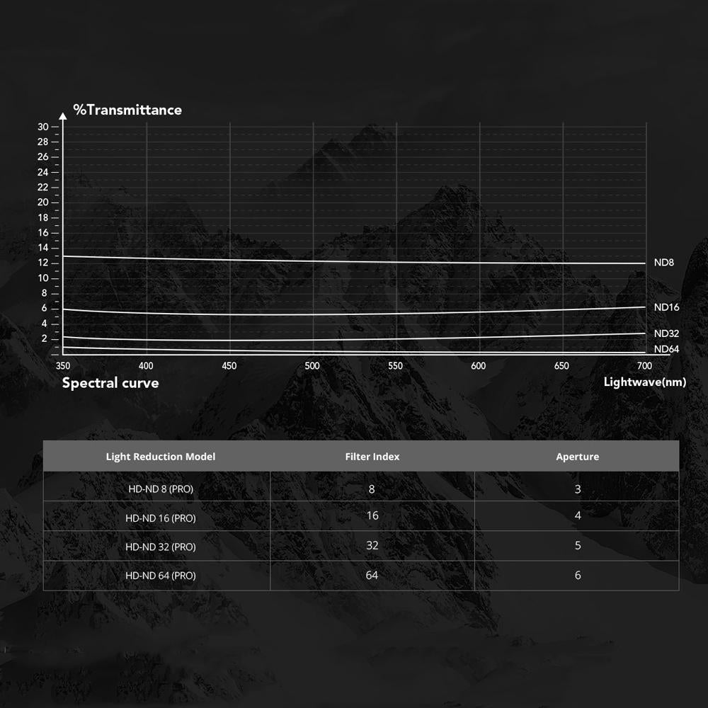 Pro Version Uv Filter For Dji Action 3 Camera Lens-1915198256992882691