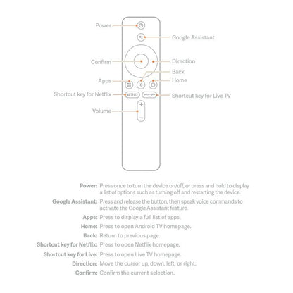 Bluetooth Voice Remote For Xiaomi Mi Box S And Mi Tv Stick-1915196828081590277