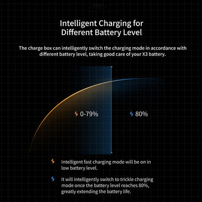 Rapid Charge Battery Box For Magisn - Compact Design-1915198069033537538