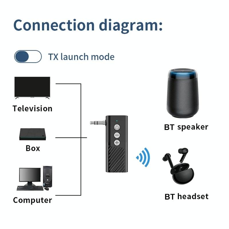 Wireless Car Audio Adapter With Bluetooth 5.3 And Tf Playback-1915198249480884228