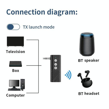 Wireless Car Audio Adapter With Bluetooth 5.3 And Tf Playback-1915198249480884228