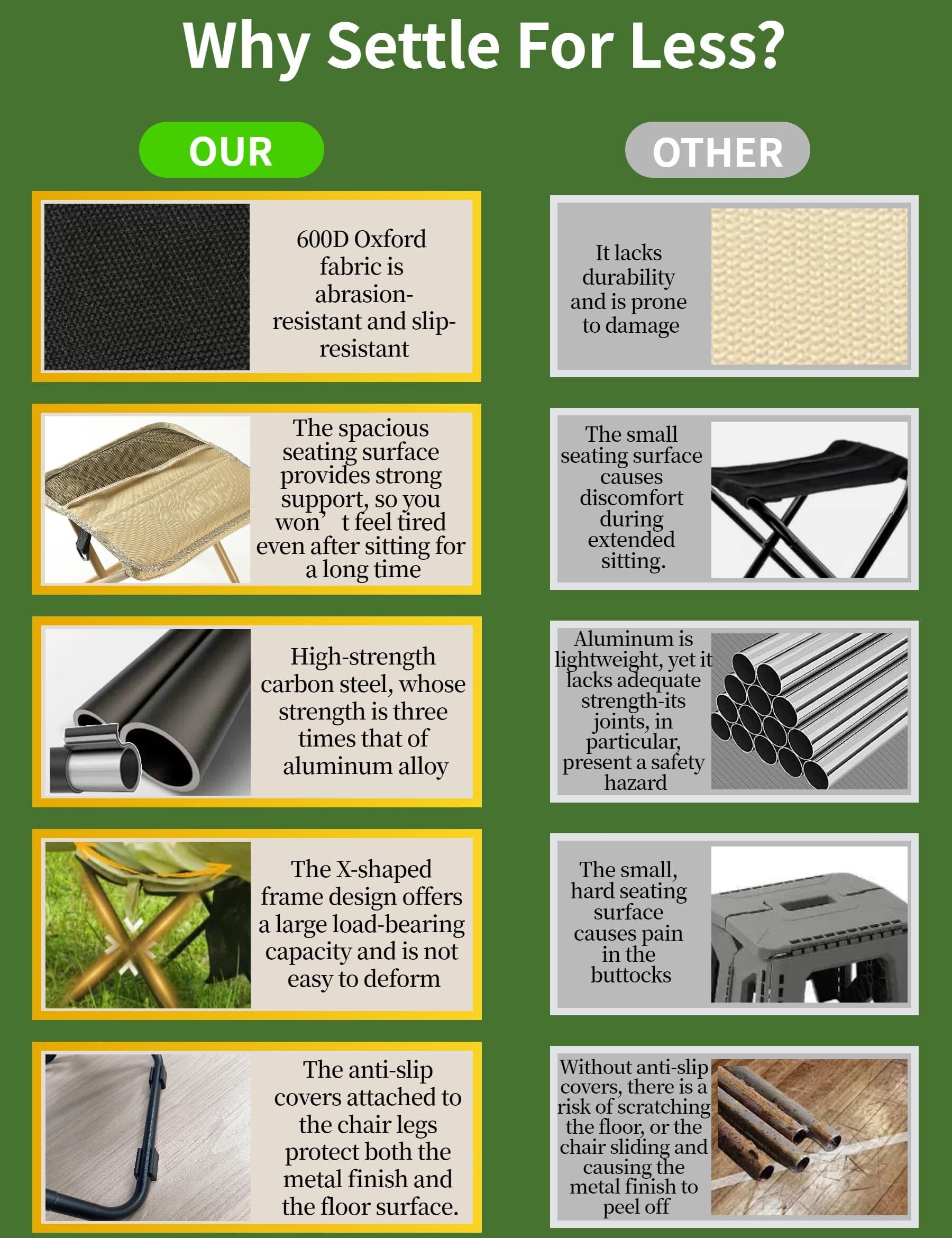 Green Portable Folding Chair – Compact Outdoor Stool for Camping, Fishing & Hiking | Lightweight Collapsible Seat with Carry Bag | Durable Steel Frame | Other Colours Available In-Store