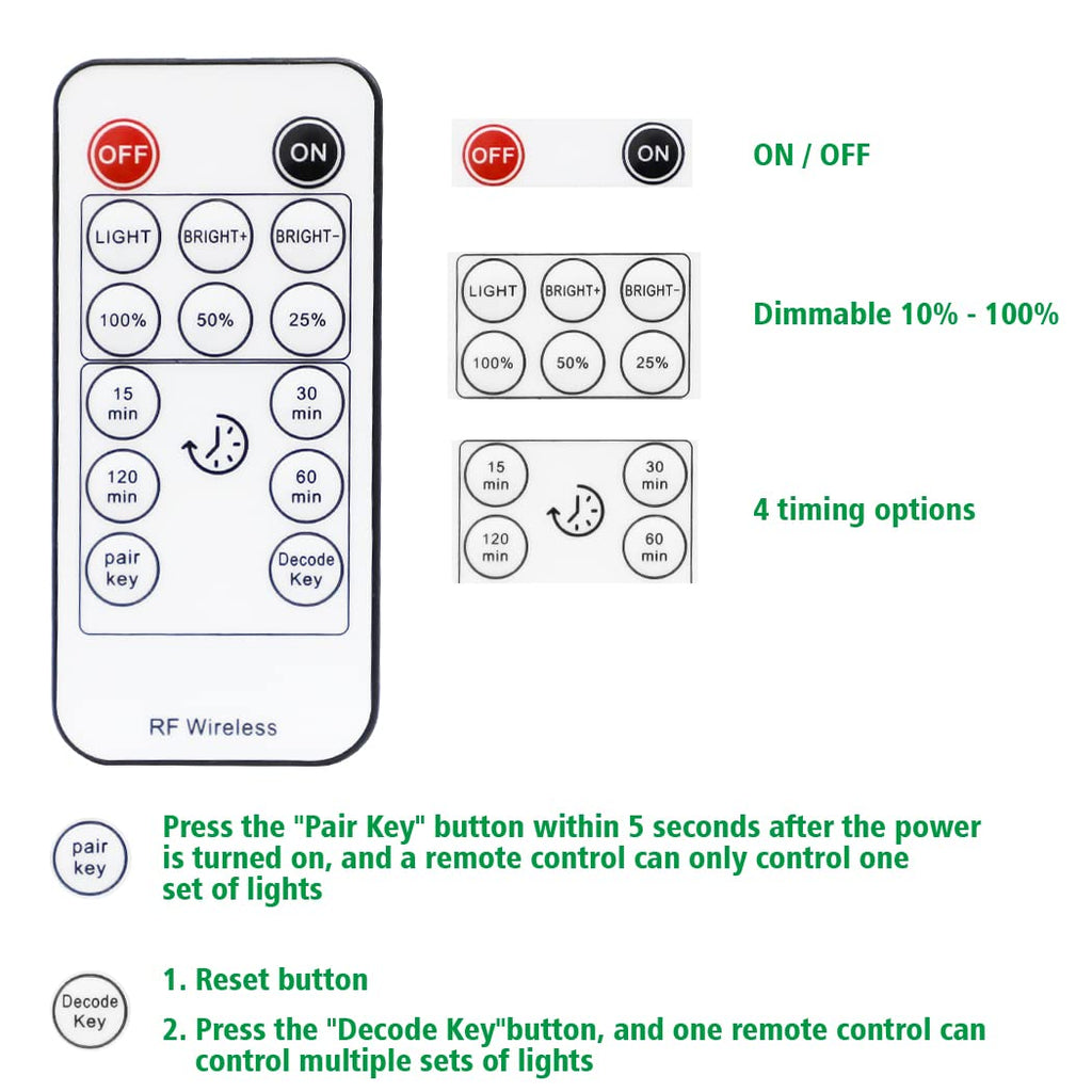 Led Under Cupboard Kitchen Lights, Dimmable Bar Cupboard Lights with Remote Control for Wardrobe,Cupboards, Closets, Display Cabinets（Natural White,2 Pack）