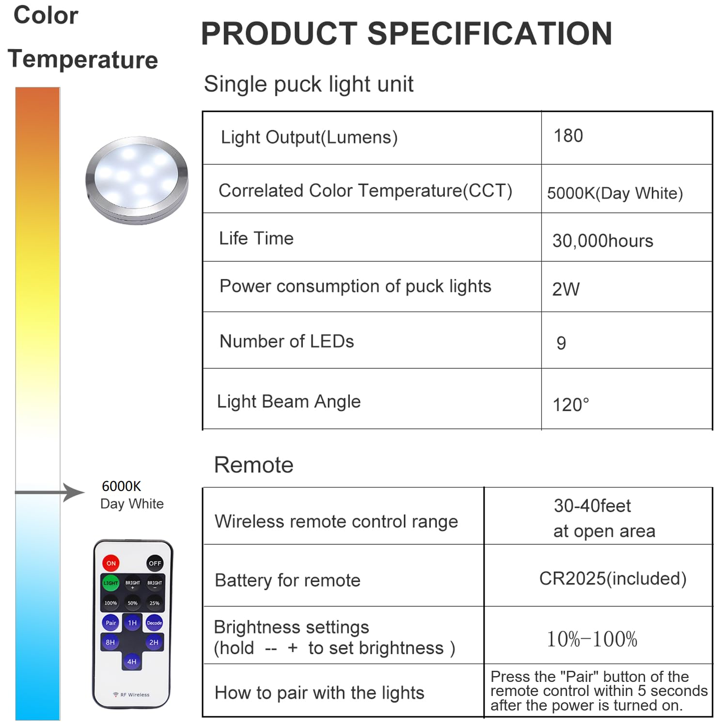Linkable Under Cabinet LED Lighting 12V Slim Aluminum Dimmable Puck Lights Direct Wired with RF Remote Control for Kitchen Lighting(4pack, Daylight White)