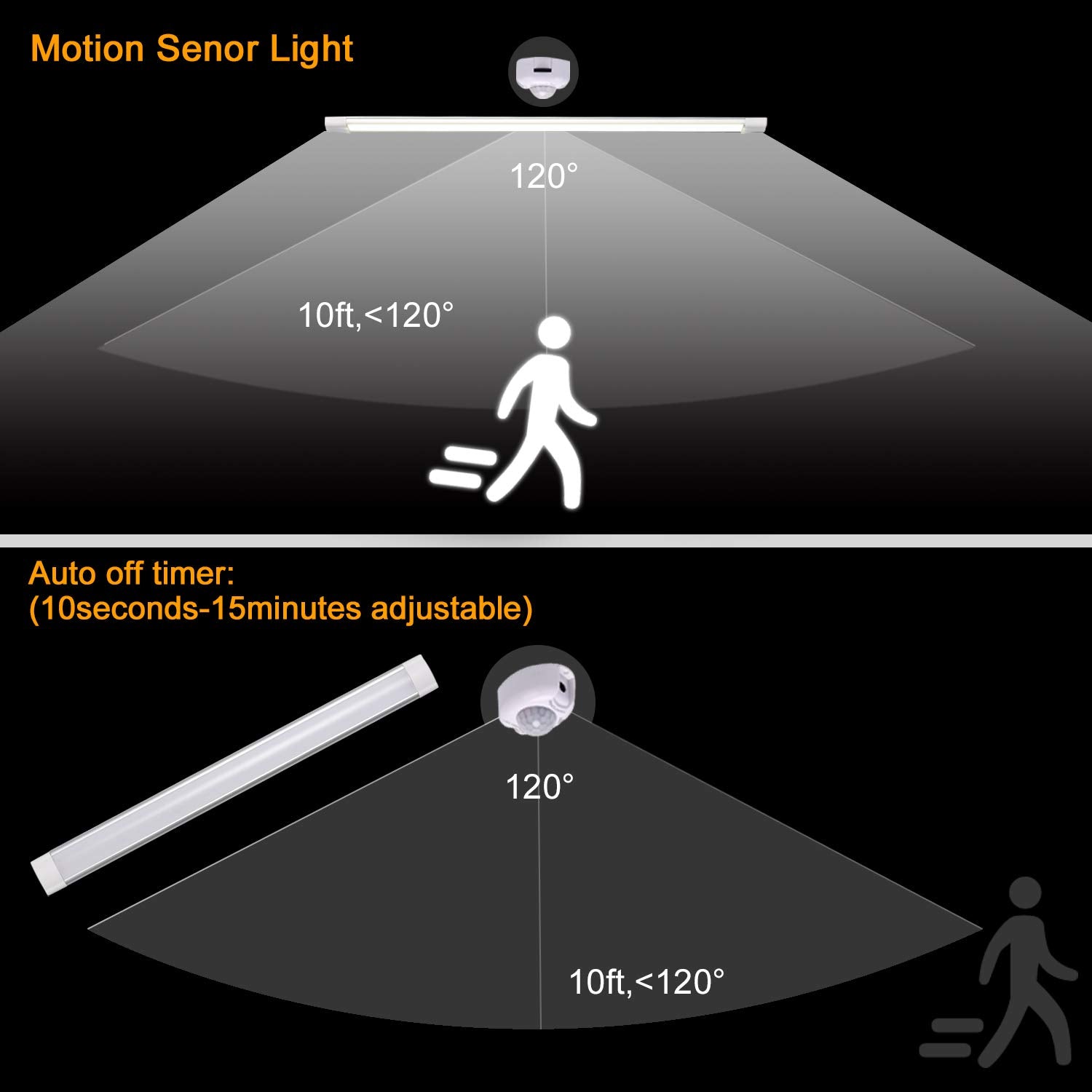 LED Under Cabinet Kitchen Lights for Motion Sensor Light,Dimmable 4000K Under Cupboard Light,Under Counter Light with Automatic Shut Off Timer (Natural White) [Energy Class E]