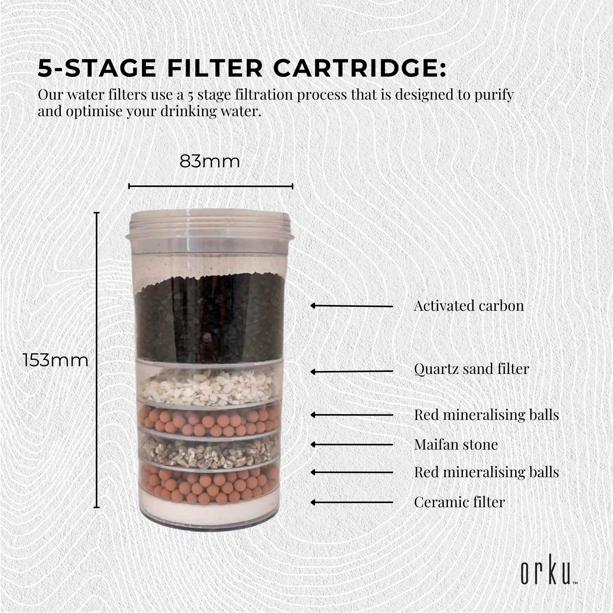 Orku 3 Piece Filter Set for 28L 8 Stage Benchtop Water Purifier - Full Pack