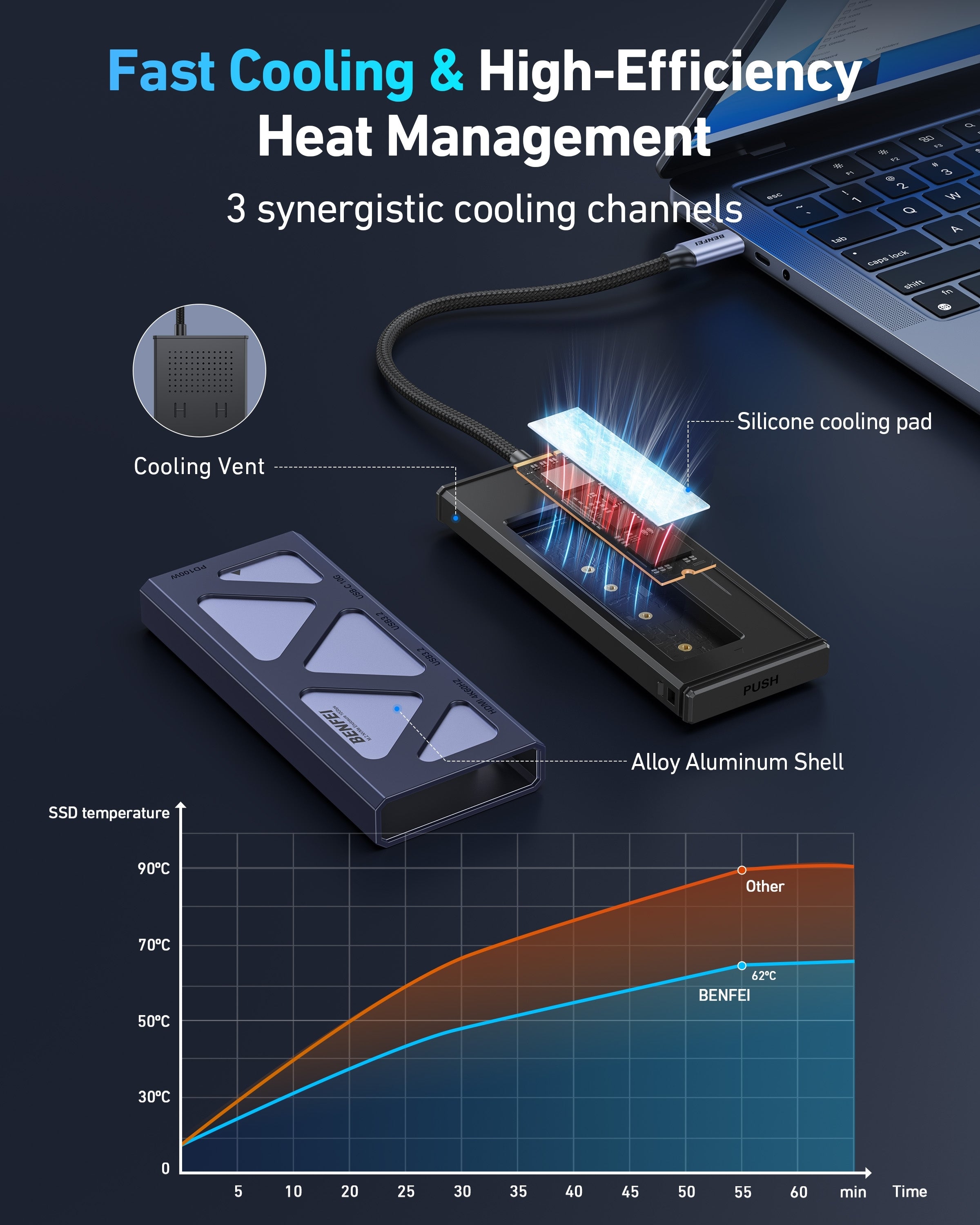 BENFEI 000389GY M.2 NVMe Enclosure with USB-C Hub