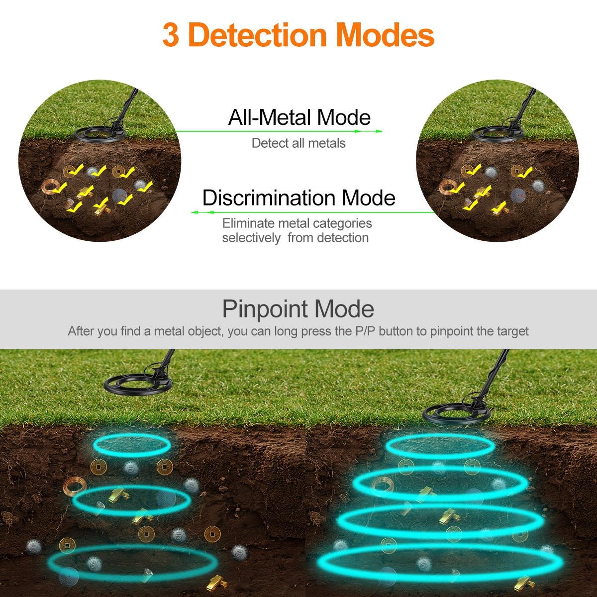 High Sensitivity Underground Metal Detector with Backlight