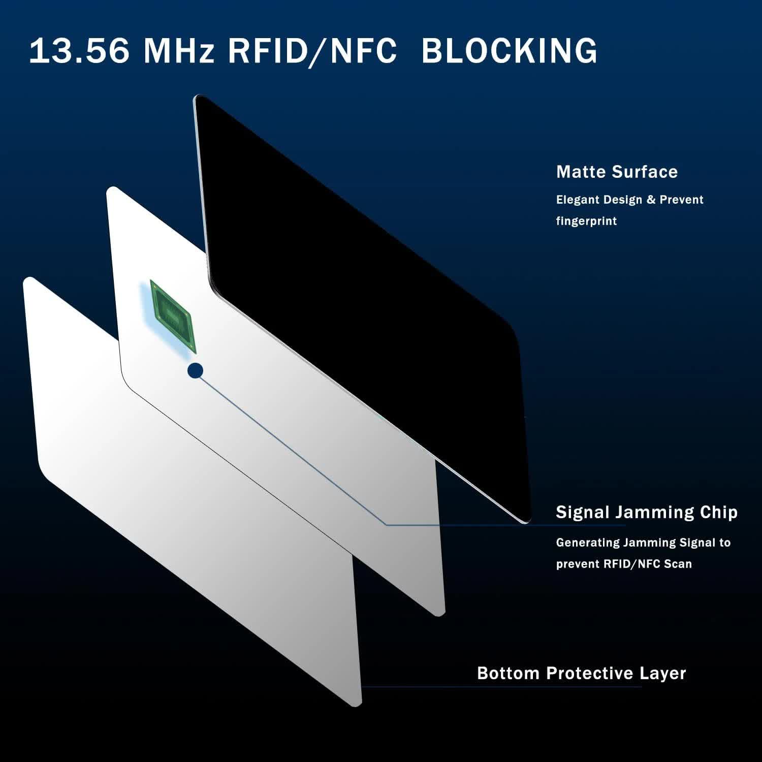 Black White Style RFID & NFC Blocking Card Set (5 Pack) - Contactless NFC ID / Credit Card Protection, Anti-Skimming Shield for Wallet