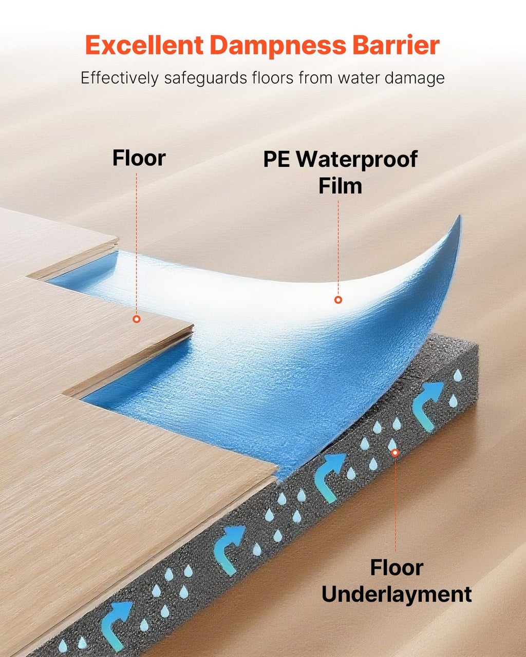 Floor Underlayment 37.2 m², 3mm Laminate Flooring Padding with Attached Vapor Barrier, Heavy Duty Fiber+PE Film, Soundproofing & Noise Reduction for Vinyl & Wood Floors(2 Rolls x 18.6 m²)