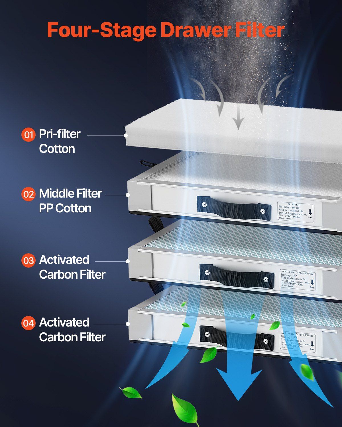 Solder Fume Extractor, 459 m³/h Strong Suction Soldering Smoke Absorber with 280W Brushless Motor, 4-Stage Filters, 10-Speed & Remote Control Smoke Purifier for Soldering, Engraving, DIY Welding