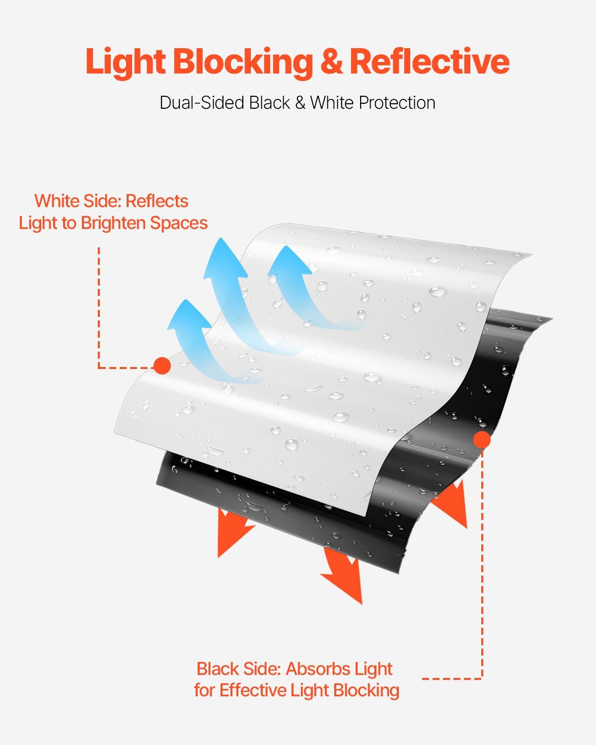 14 Mil Plastic Sheeting Heavy Duty 10' x 100', Thick Plastic Sheeting Roll, Plastic Drop Cloth Painters Tarp Covering for Crawl Space Vapor Barrier, Black and White Double-Sided, Multi-Purpose