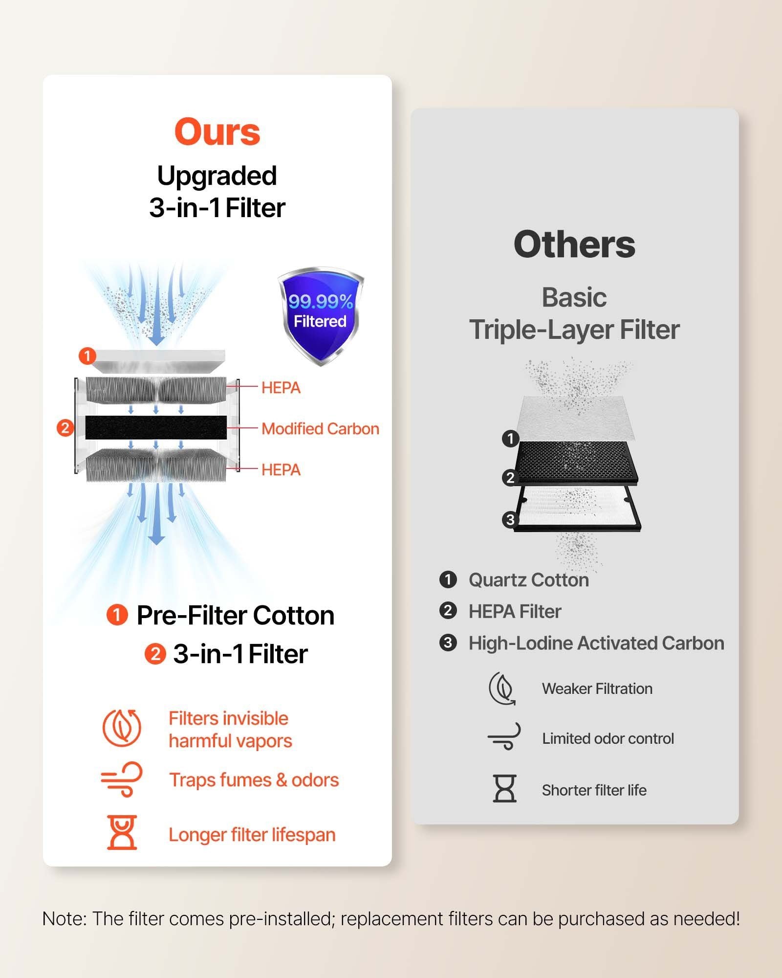 Solder Fume Extractor, Upgraded 4-Stage Filtration Soldering Smoke Absorber with 510 m³/h Strong Suction, 10-Speed & Remote Control Brushless Smoke Extractor for Laser Engraving, 3D Printing