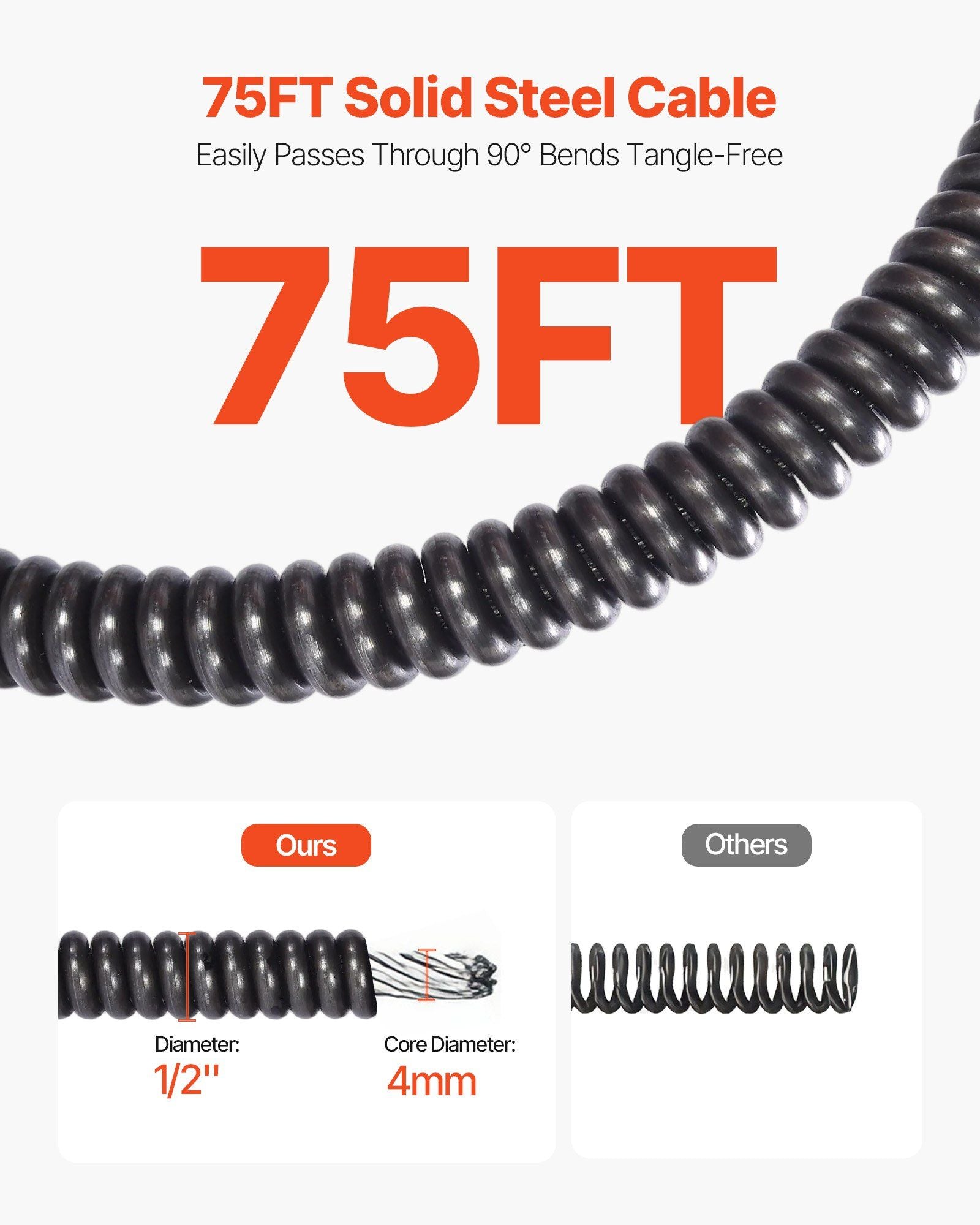 Drain Cleaner Machine 22m x 13mm, Auto Feed Sewer Snake Auger on Wheels, Portable Drain Cleaning Machine with 4 Cutters & Air-activated Foot Switch for 50mm to 150mm Pipes