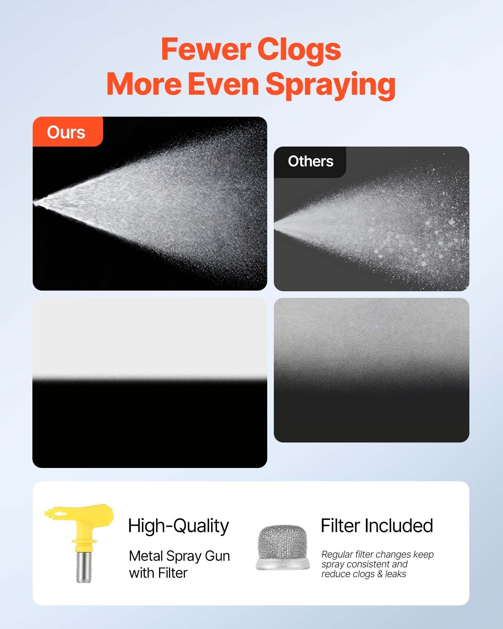 Stand Airless Paint Sprayer, 950W, 3300PSI High Pressure Airless Sprayer with Cart, Cleaning Brush, Hose, Extension Rod, Nozzles, Electric Spray Paint Machine for Interior or Exterior of House