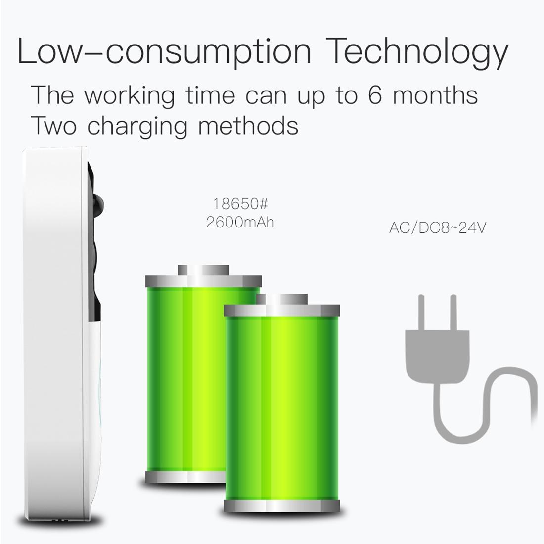 Smart Wifi Video Doorbell With Night Vision & Remote Monitoring - White-1915196621289820166