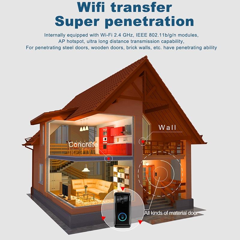 Smart Wifi Video Doorbell With Night Vision & Motion Detection - 2-Way Intercom - 32Gb Sd Card - Black-1915196679347376130