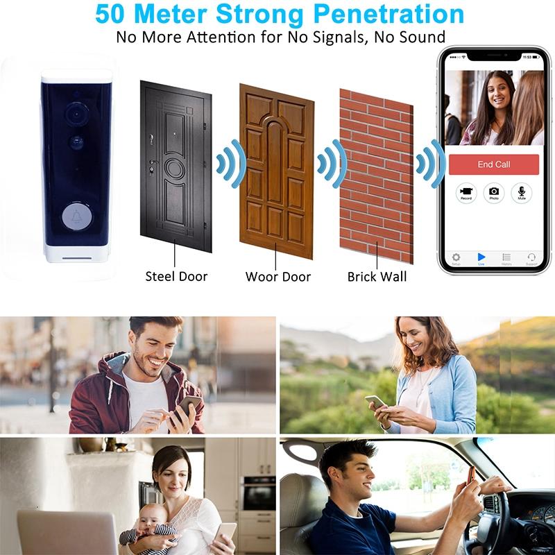 Smart Wifi Video Doorbell With Motion Detection & Two-Way Intercom - White-1915196624896921603